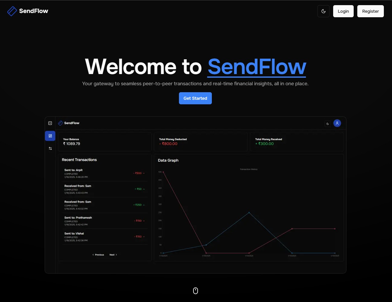 SendFlow